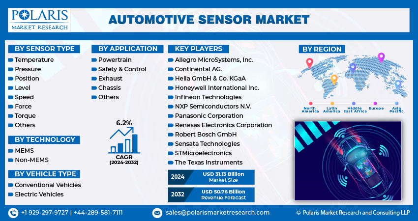 Automotive Sensor Market Info